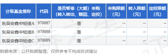 博星优配 公告速递：东吴安鑫中短债基金暂停申购、定期定额投资业务