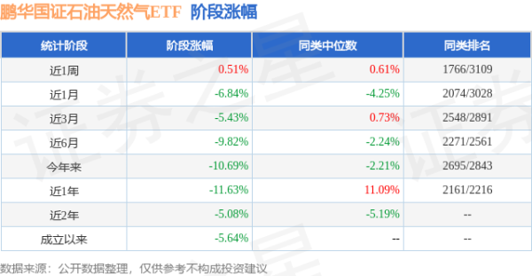 鼎合网配资 一季报点评：鹏华国证石油天然气ETF基金季度涨幅-6.13%