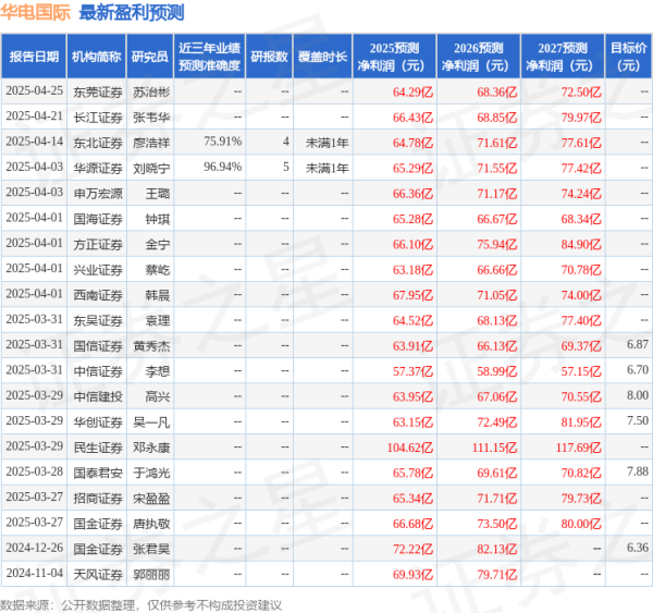 启泰网 华源证券: 给予华电国际买入评级