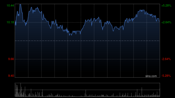 微配资 诺诚健华公布第一季度业绩 归母净利润约1796.76万元同比扭亏为盈