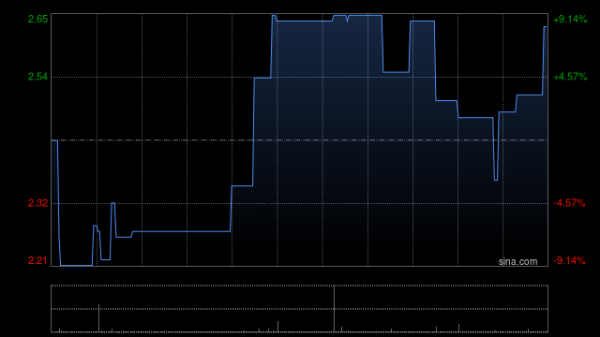 聚赢配资网 优矩控股：博思融资获委任为独立财务顾问