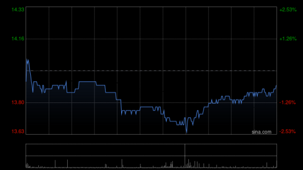 股合网 新秀丽公布第一季度业绩 股权持有人应占溢利4820万美元同比减少42.6%