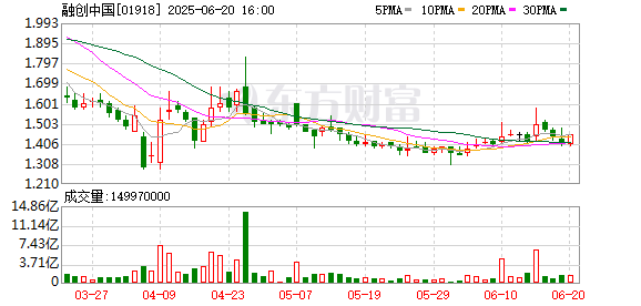 祥盛期权 融创计划将所有境外债转为公司股票？记者求证
