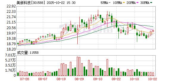 和业众 美新科技：关于更换持续督导保荐代表人的公告